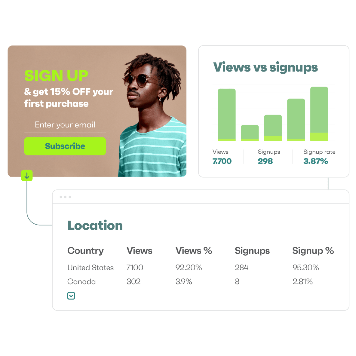 Track & learn what’s working well