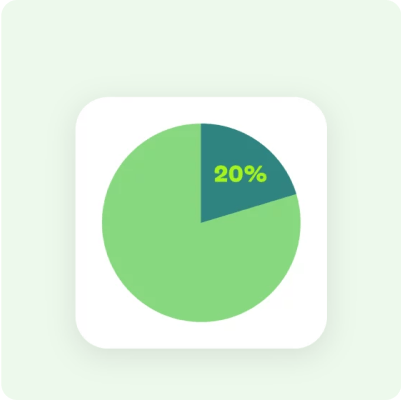20% Revenue share