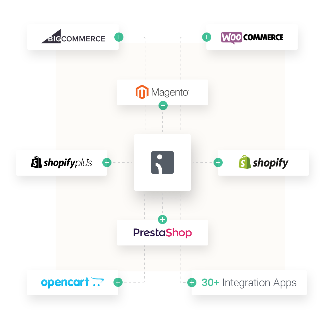 Seamless Third-Party Integrations