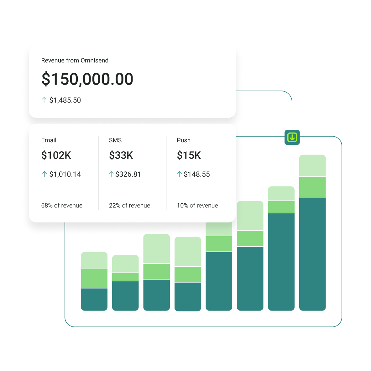 Sales data that makes sense