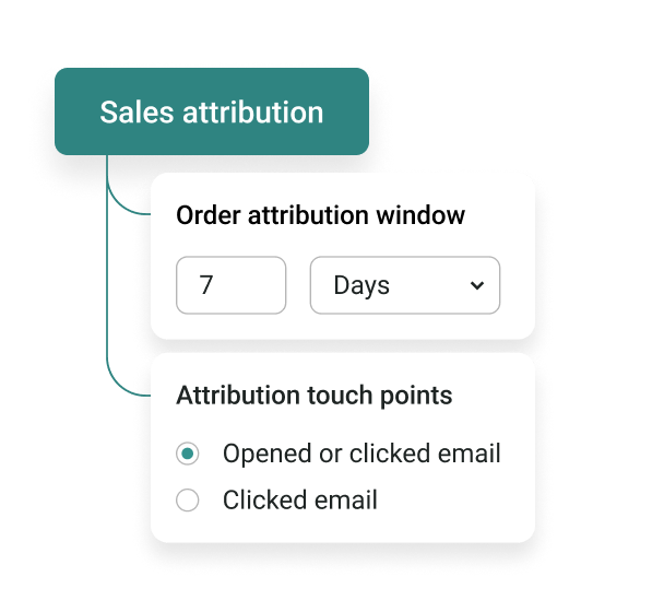 Flexible attribution for accurate reporting