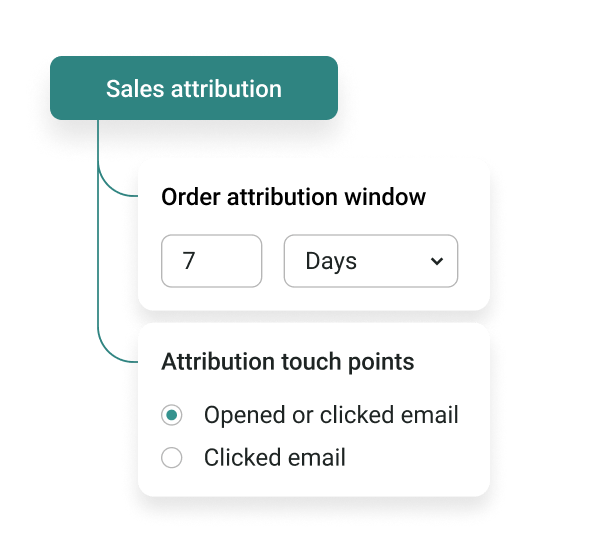 Flexible attribution for accurate reporting