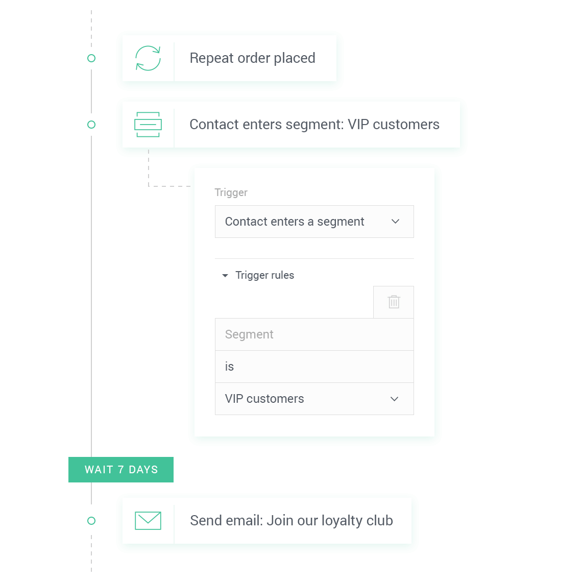 Advanced Segmentation Features