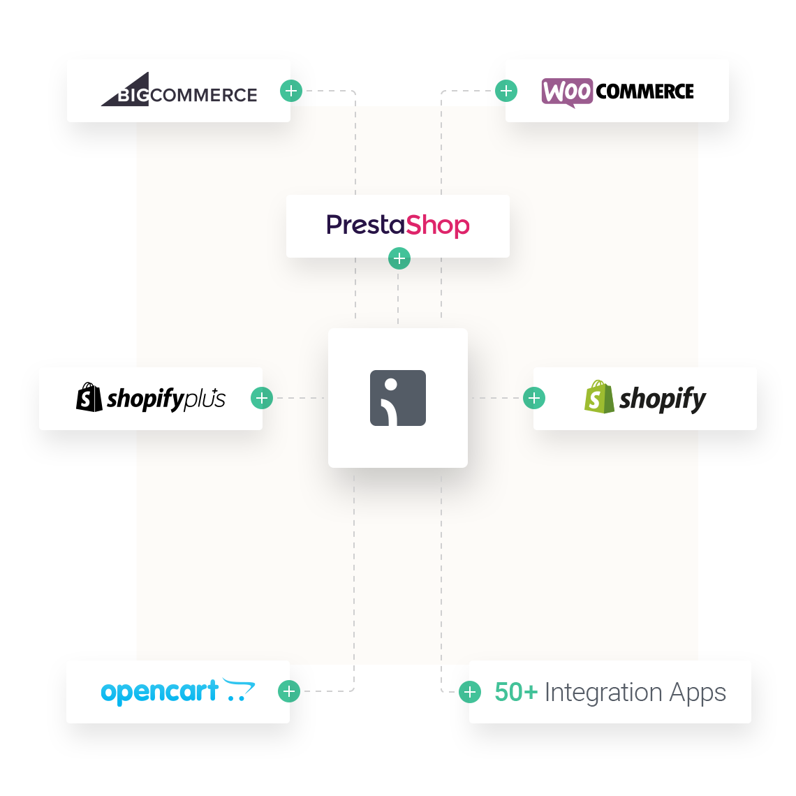 Seamless Third-Party Integrations