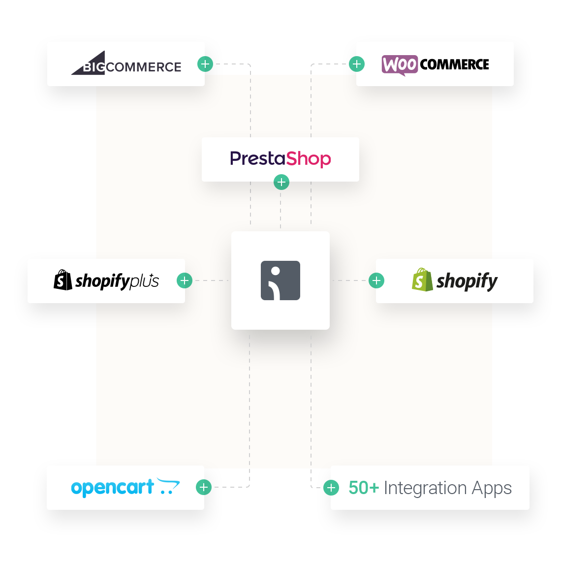 Seamless Integration
