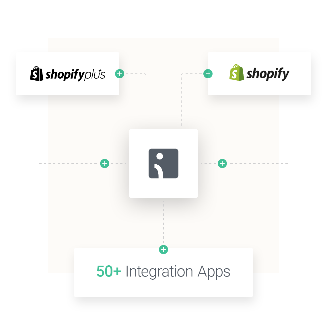 Seamless Integration