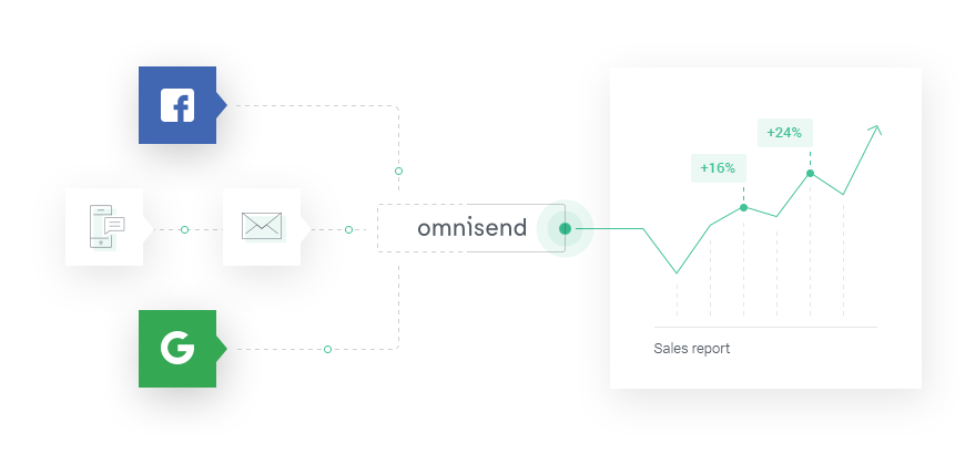 Designed for High-growth Ecommerce Businesses