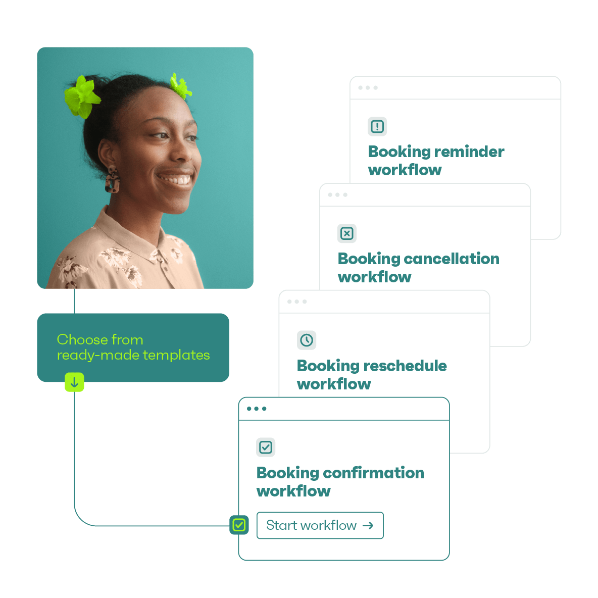 Communicate at every booking touchpoint