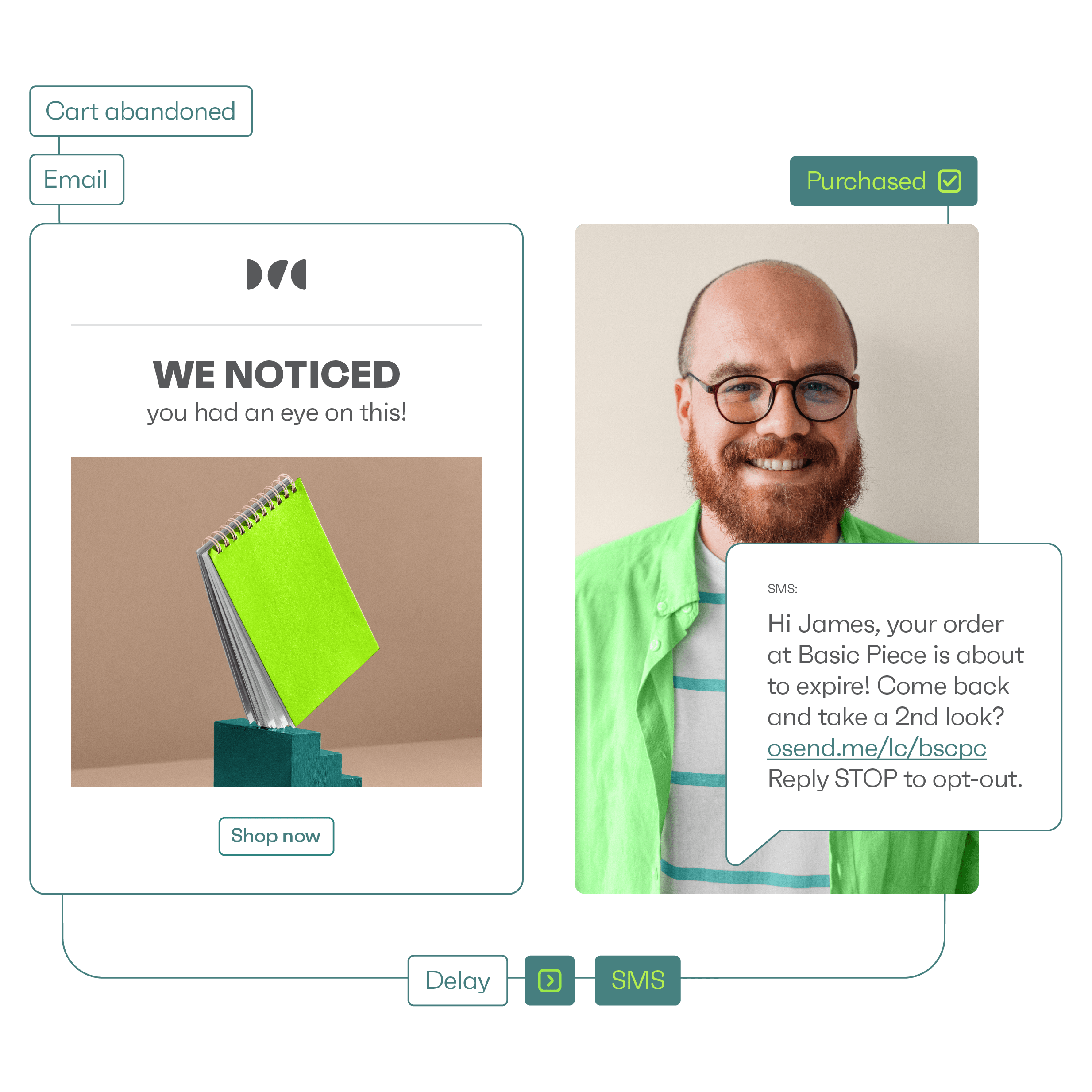 Direct Shopify integration for amazing results