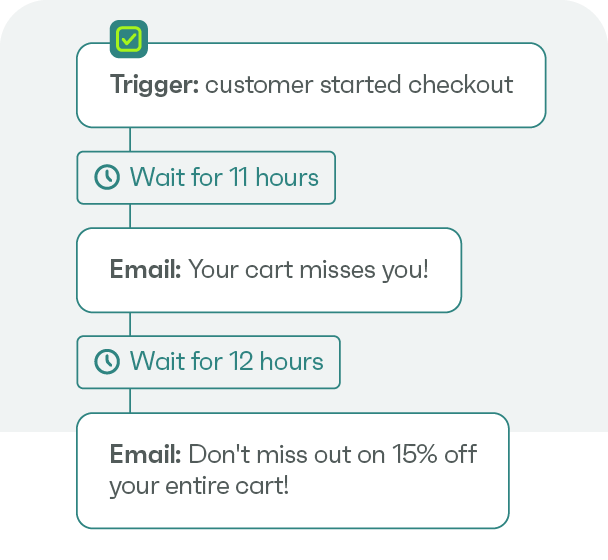 Abandoned checkout