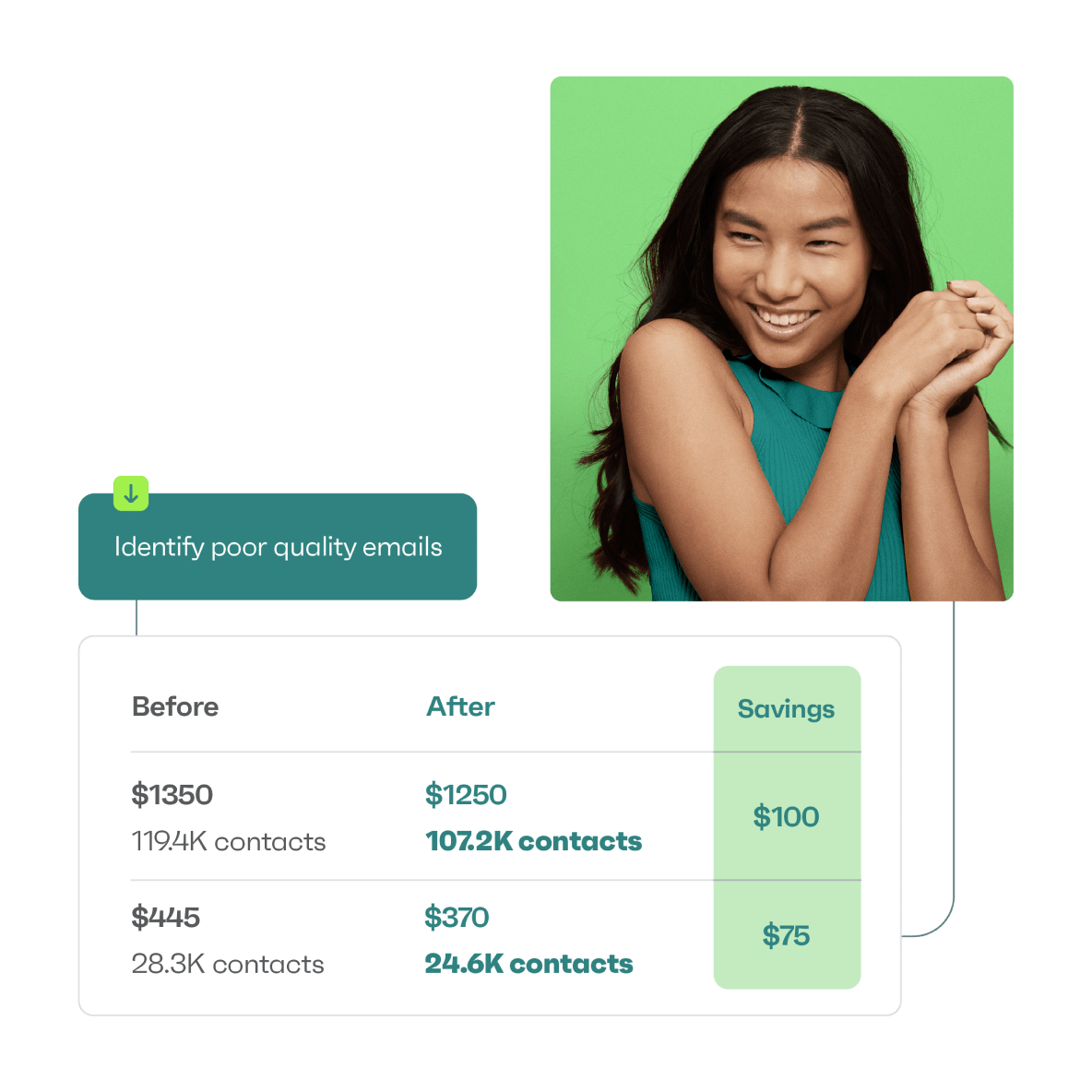 A clean list to<br>cut costs