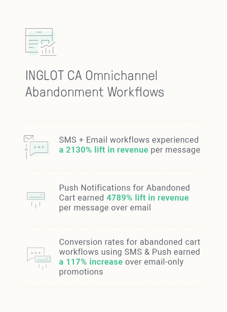 IGLOT_CA_Omnichannel_abandonment_workflows