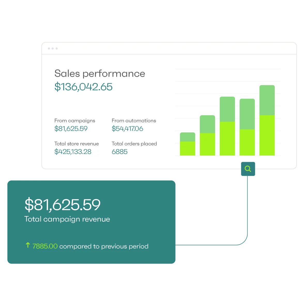 Track & learn what’s working best