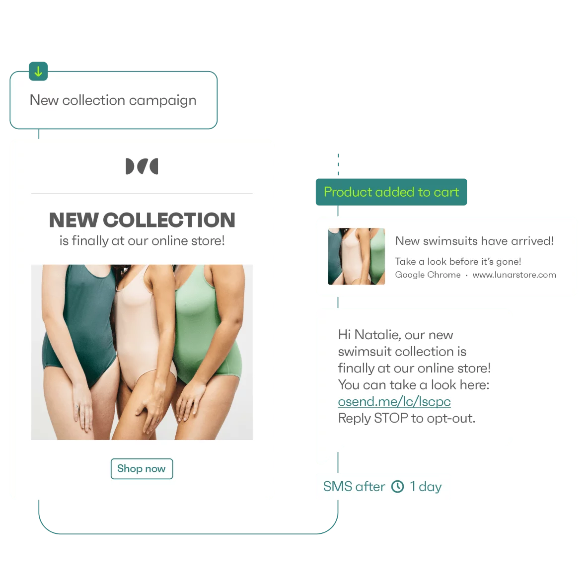 Tap into omnichannel marketing