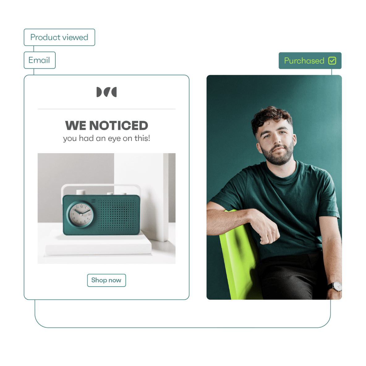 Bring more shoppers to checkout