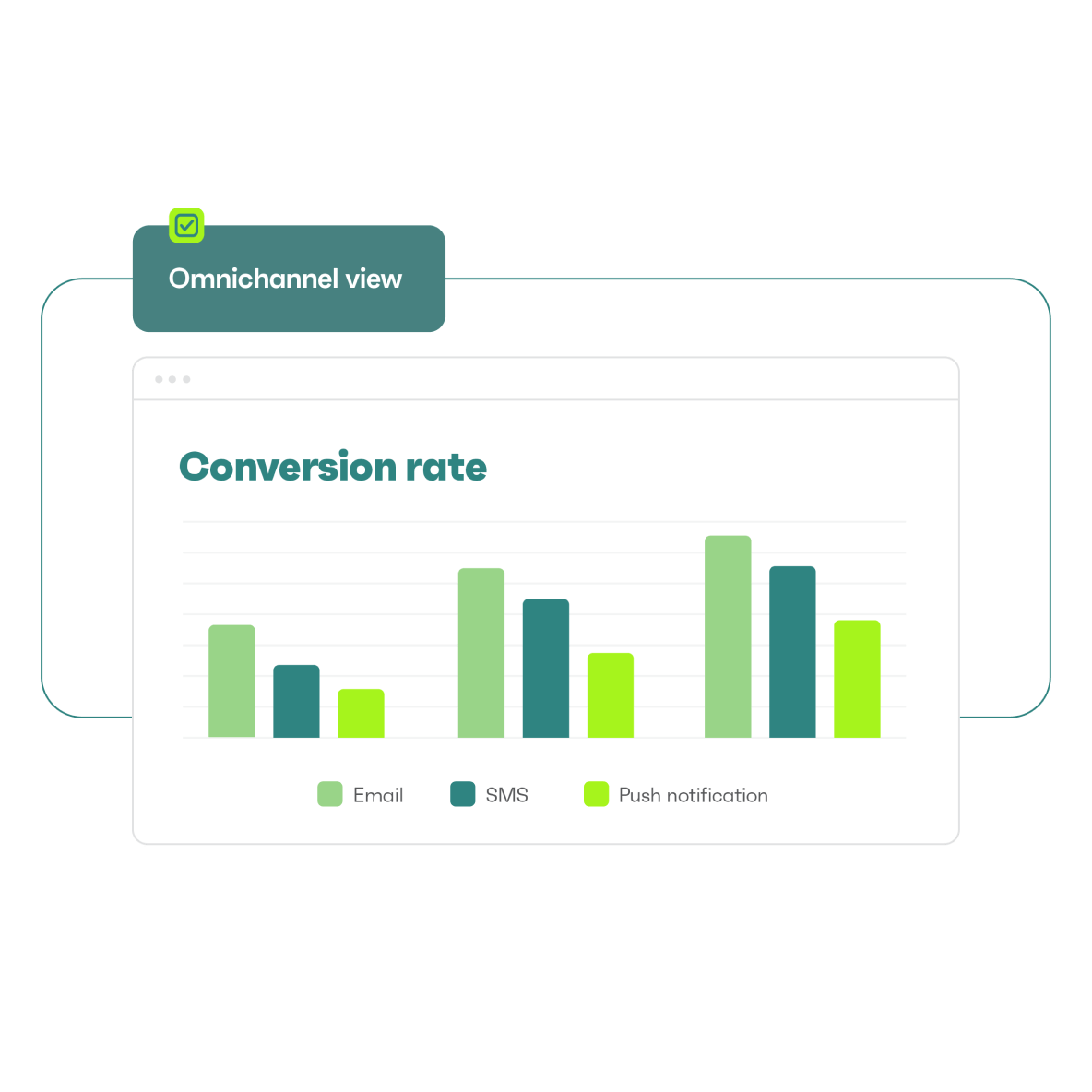 Omnichannel view of your activities