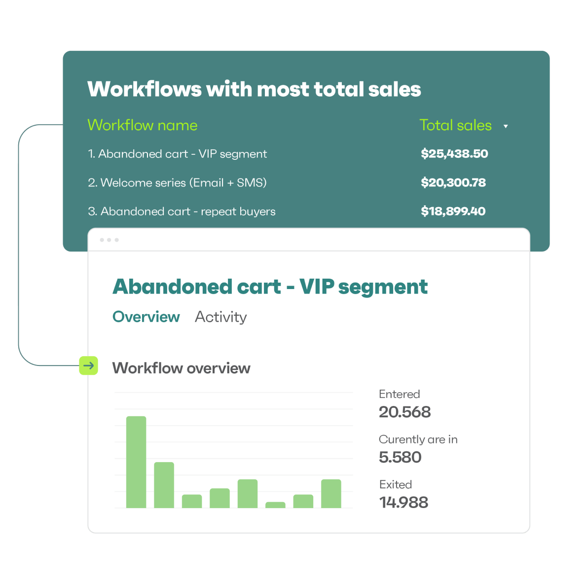 Easily track your performance