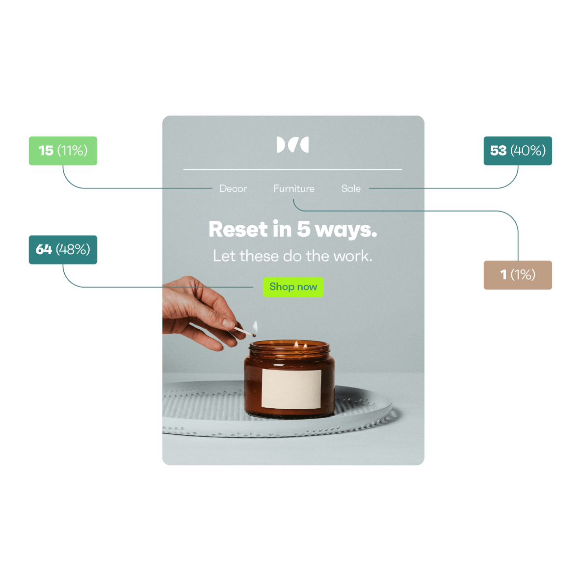 Use Clickmap to build better emails