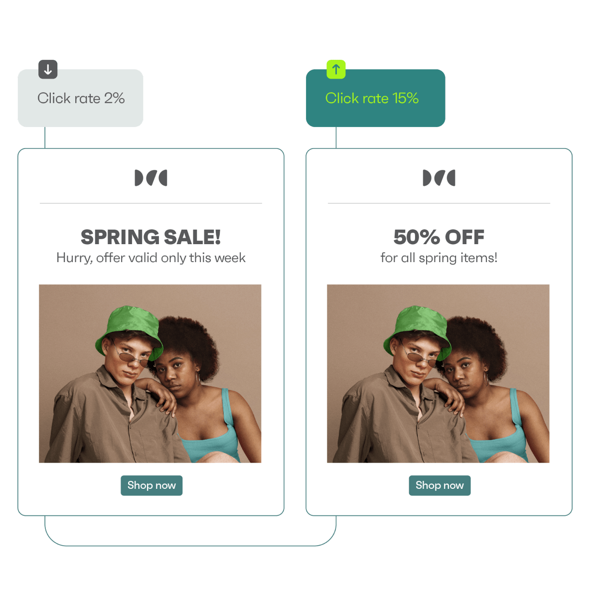 Advanced A/B testing