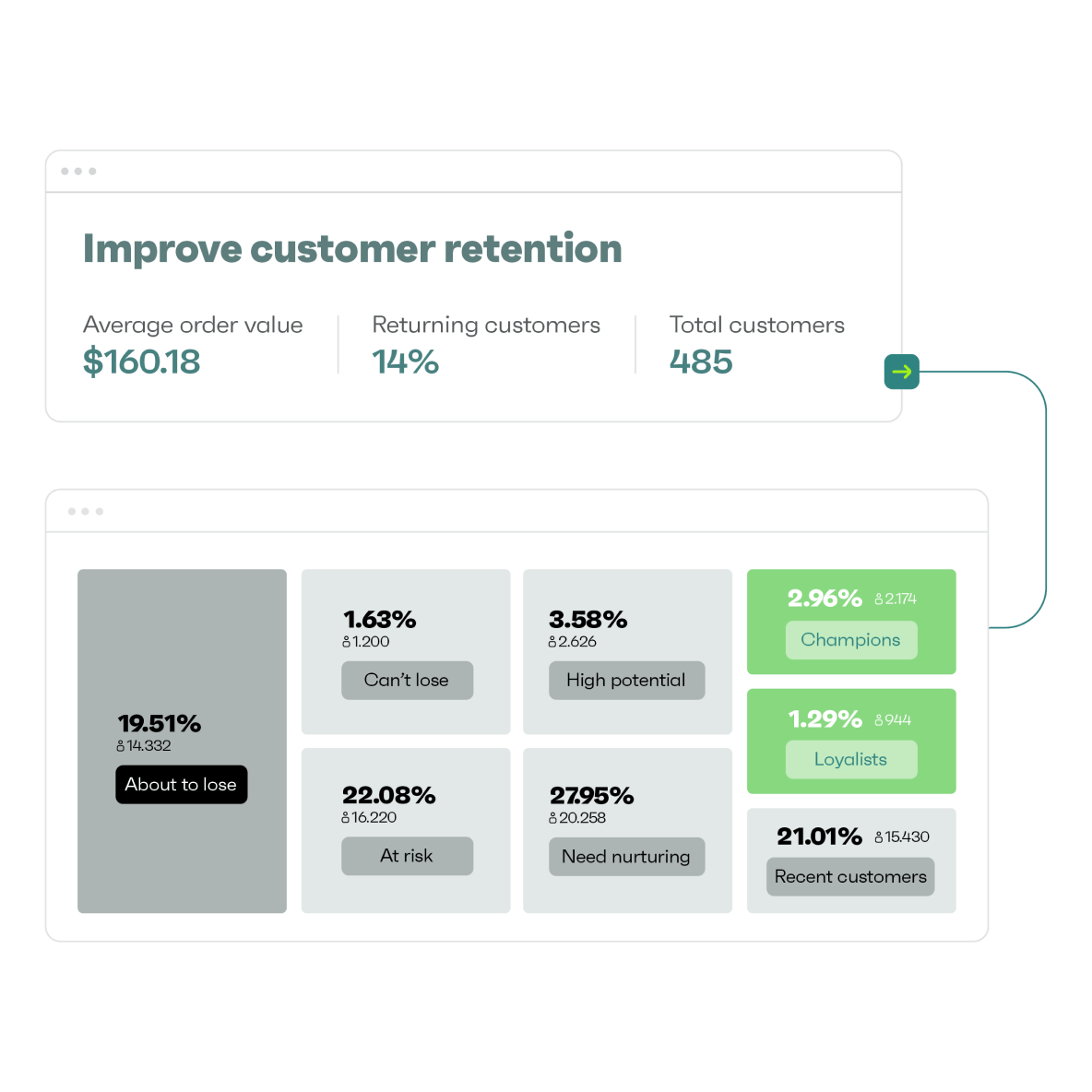 Evaluate your customer base health