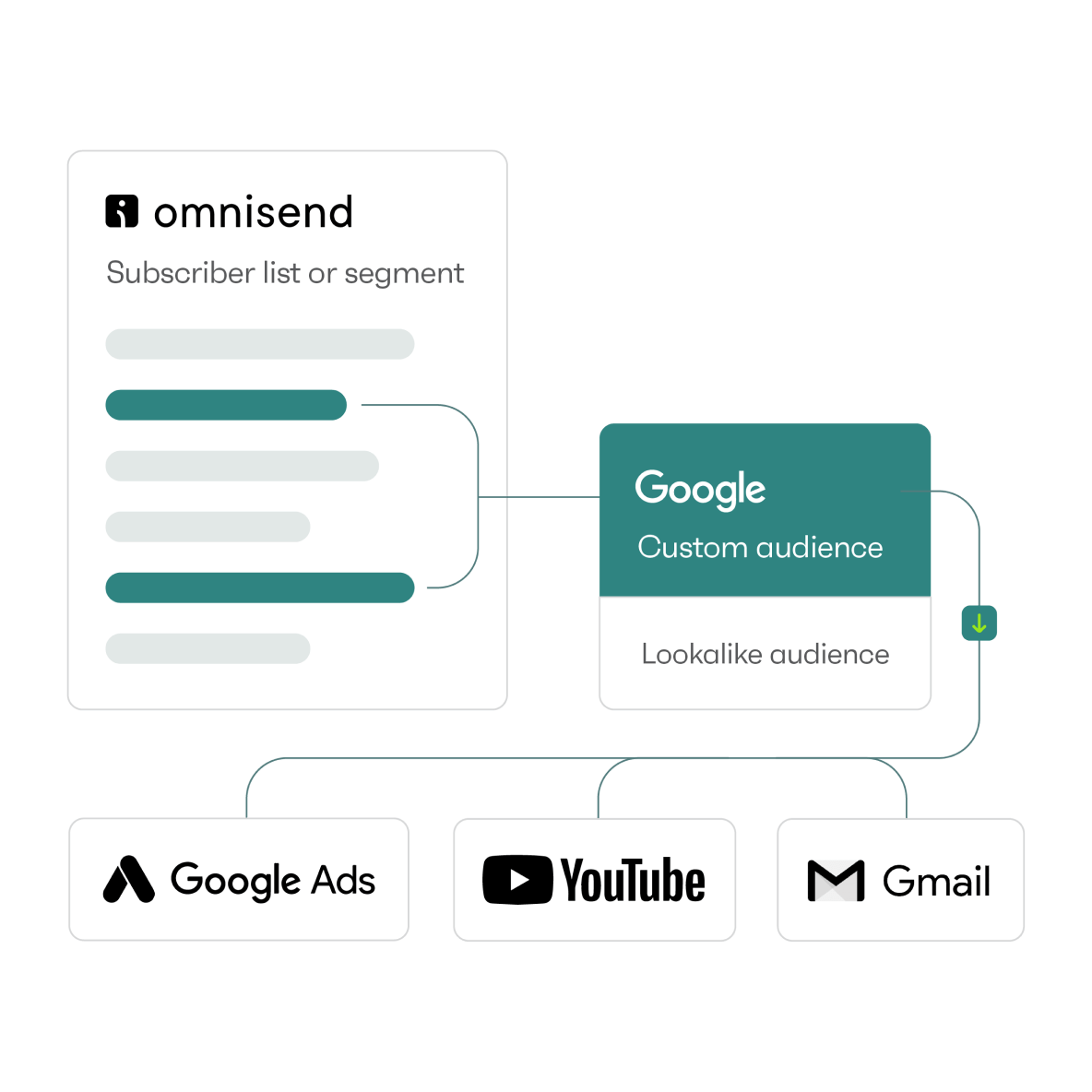 Deliver seamless marketing messages