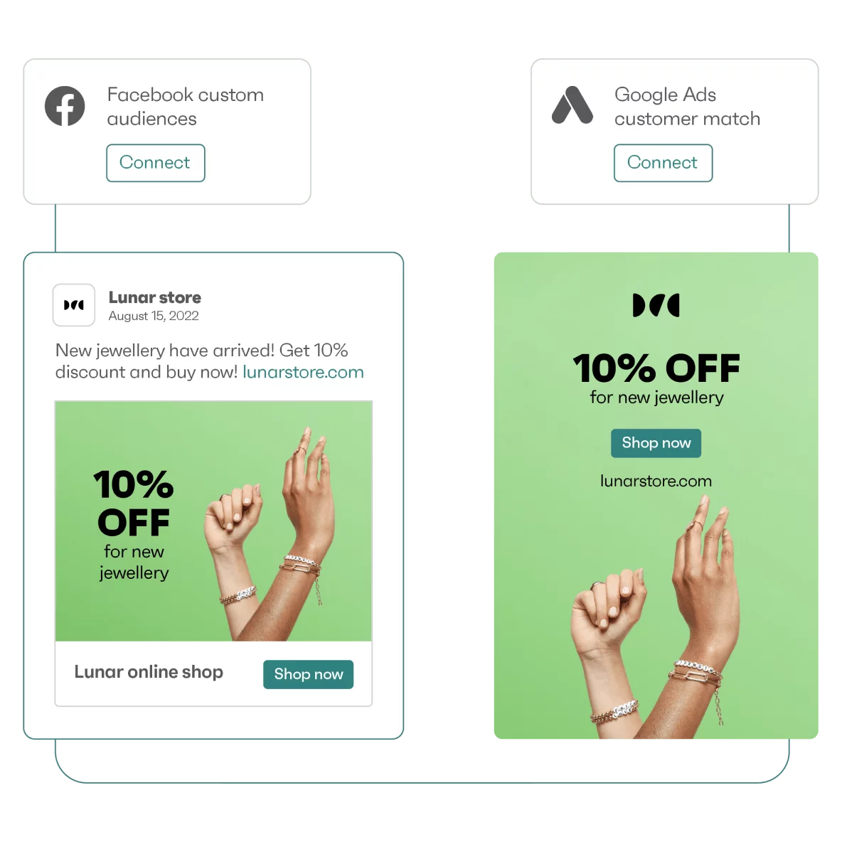 Seamlessly retarget your segments