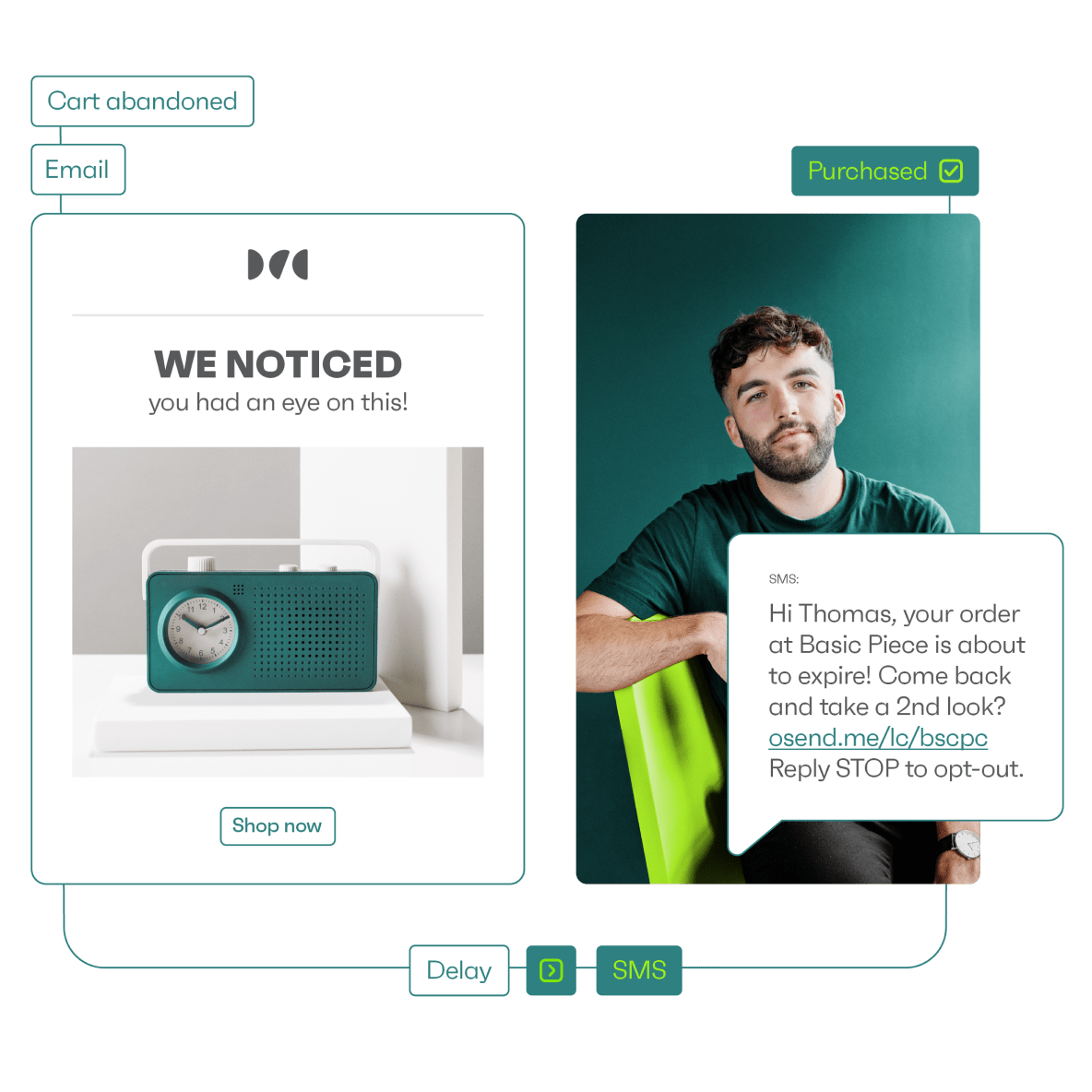 Build your automation within minutes