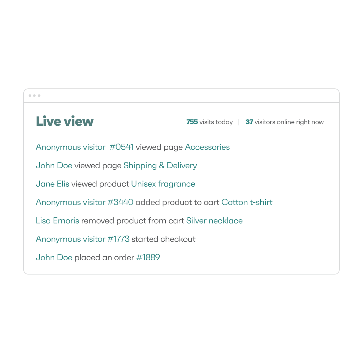 Understand your visitor’s buying intentions