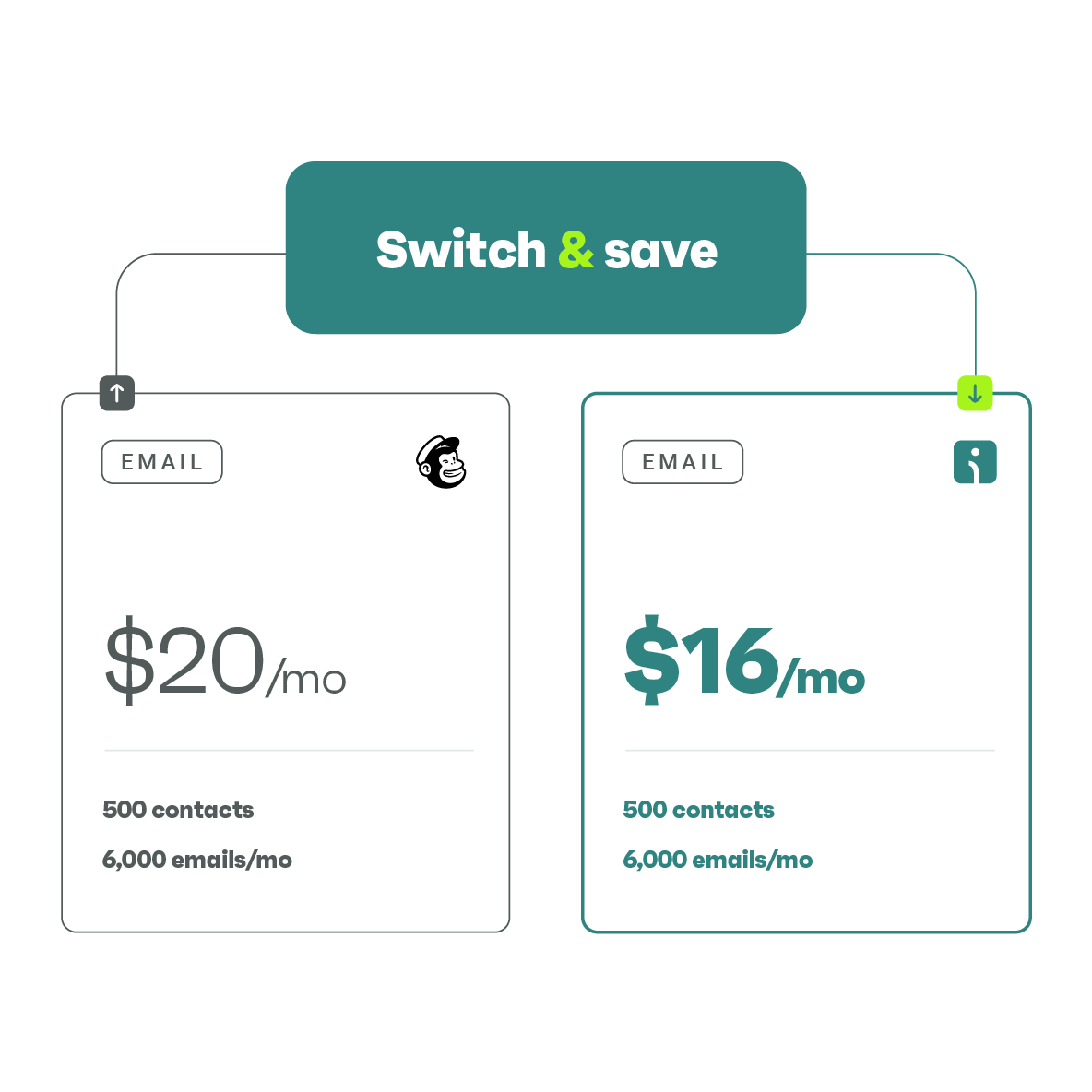 Better prices, <br>more possibilities