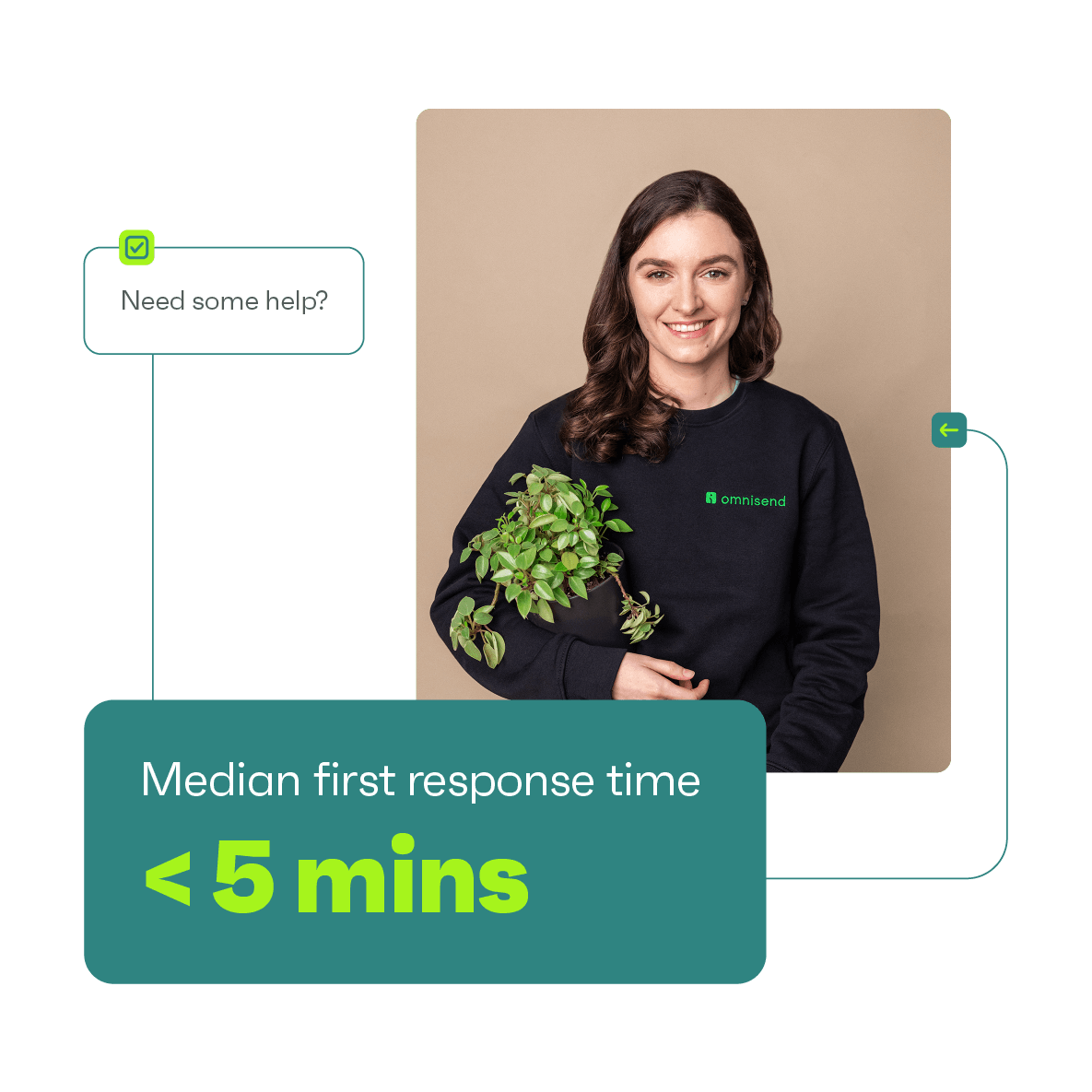 Faster<br>support,<br>available 24/7