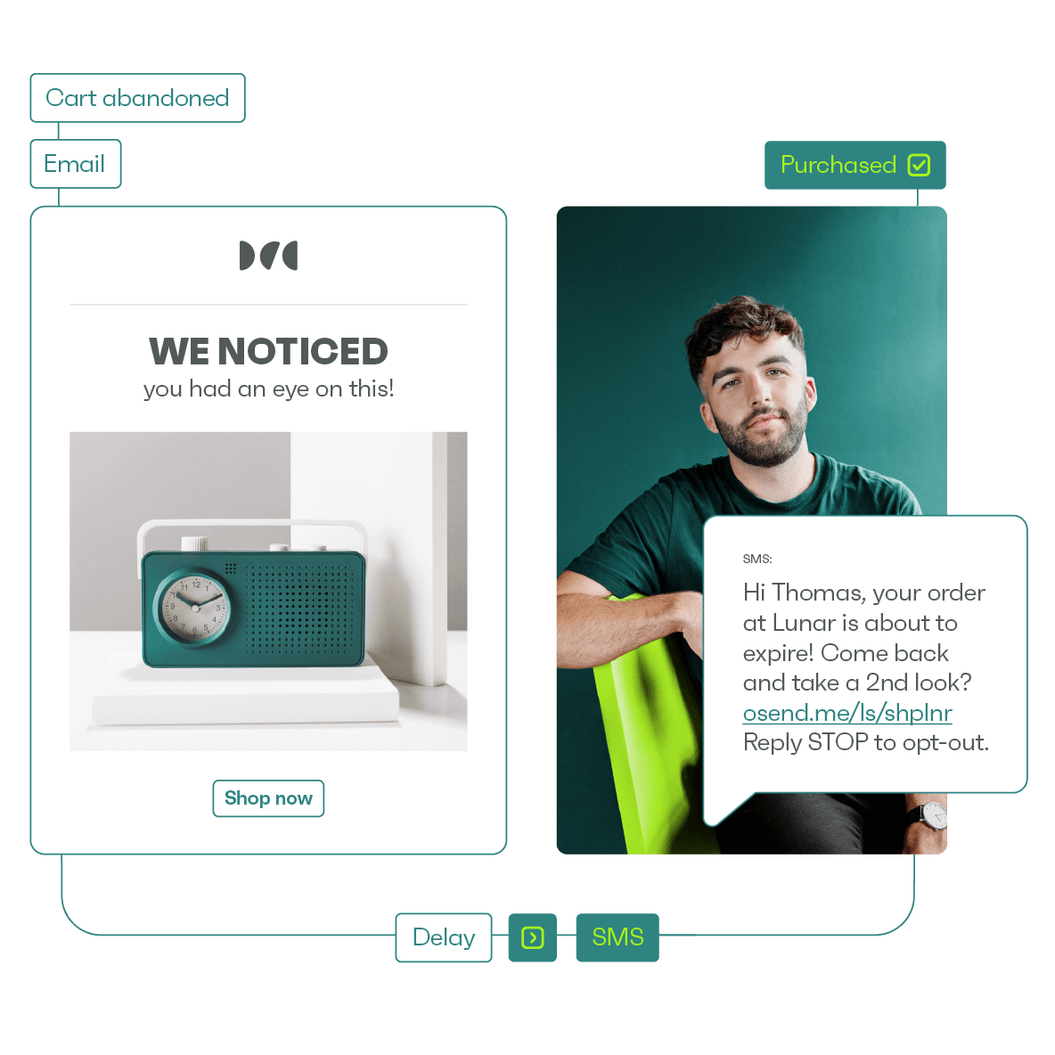 Reach more customers with SMS