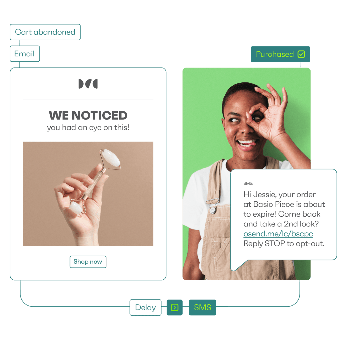 Personalized, omnichannel automation
