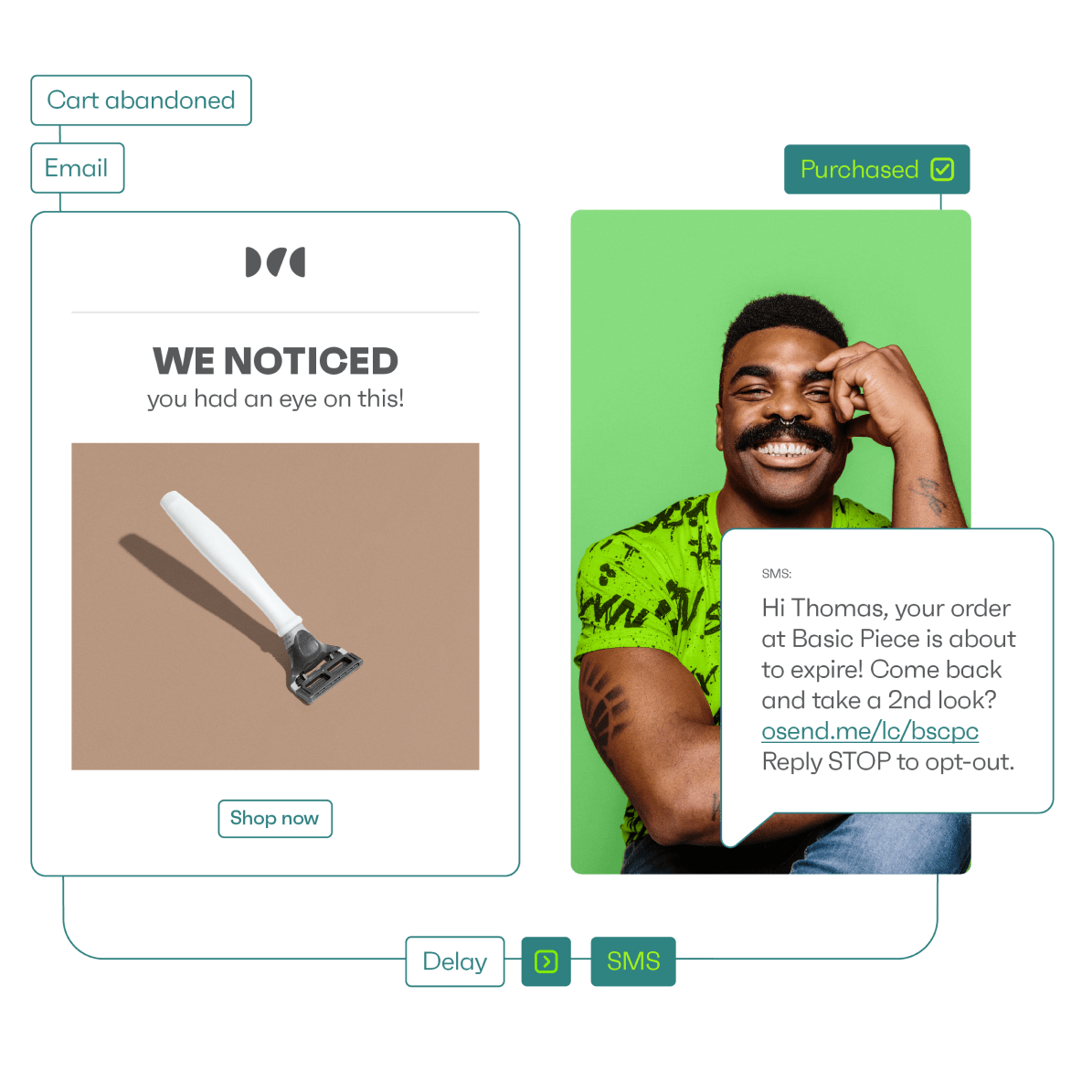 Personalized, omnichannel automation