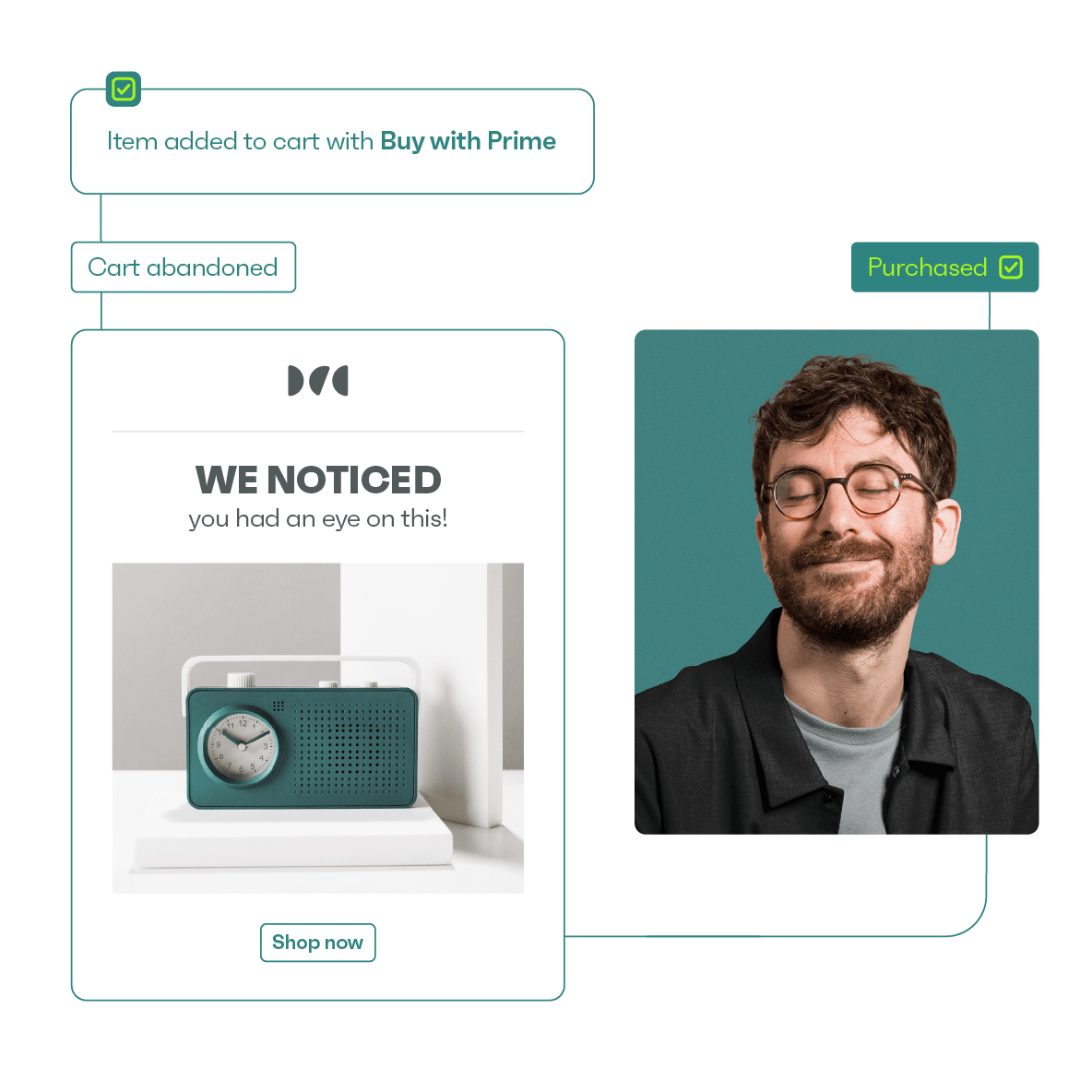 Introducing the <b>Omnisend for Buy with Prime</b> app