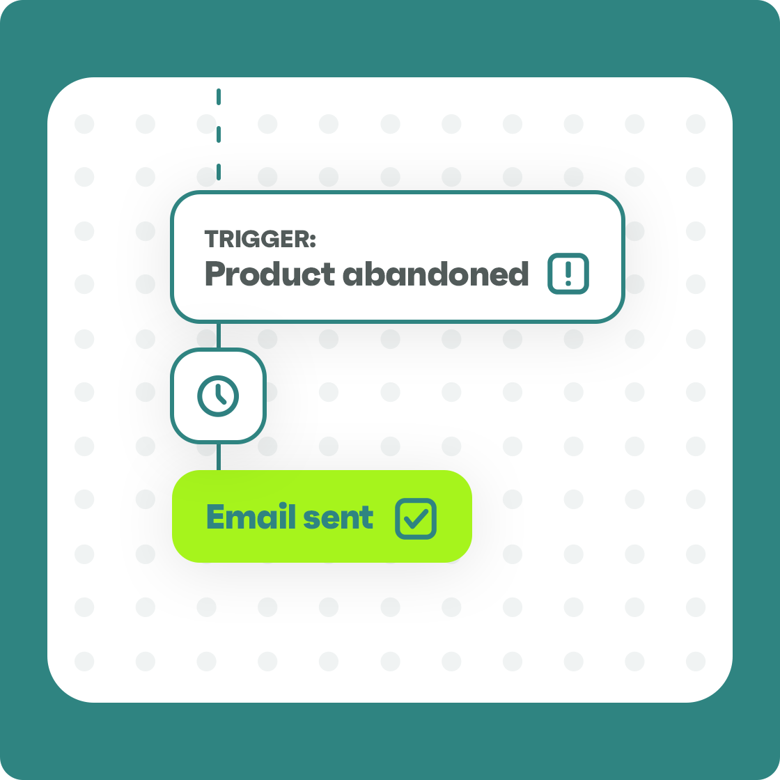 How to optimize product abandonment workflows Omnisend