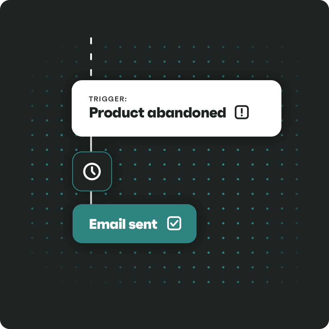 FiGPiN: How to optimize product abandonment workflows for maximum sales