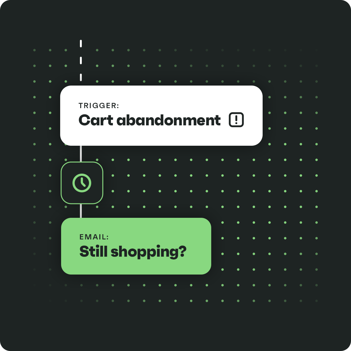 Reptil: Removing discounts to increase AOV by 25%