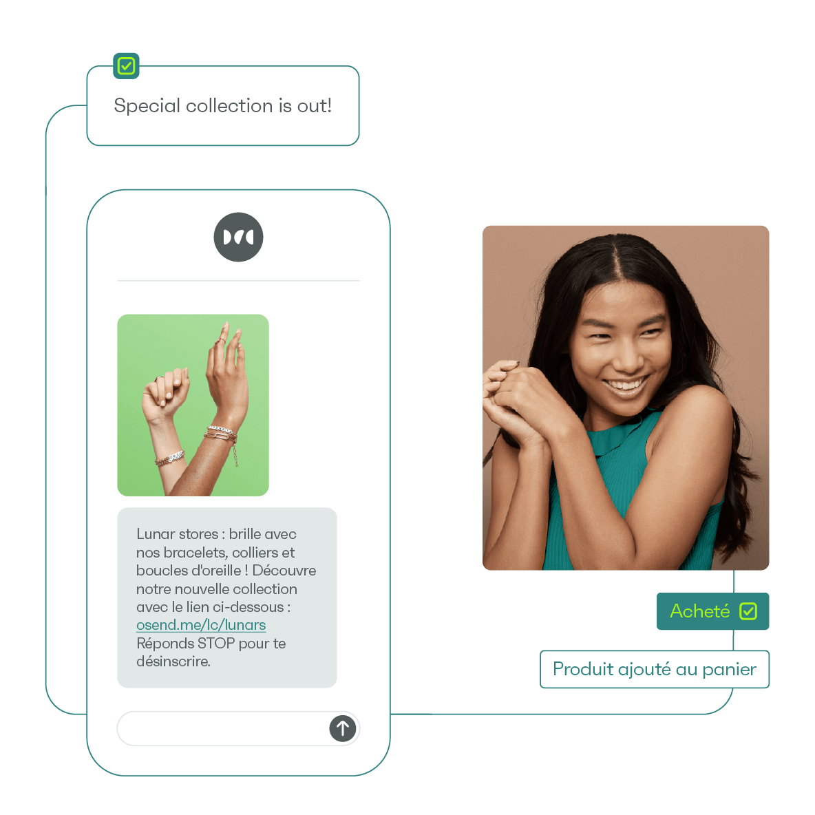 Automation des SMS Marketing pour e-commerce