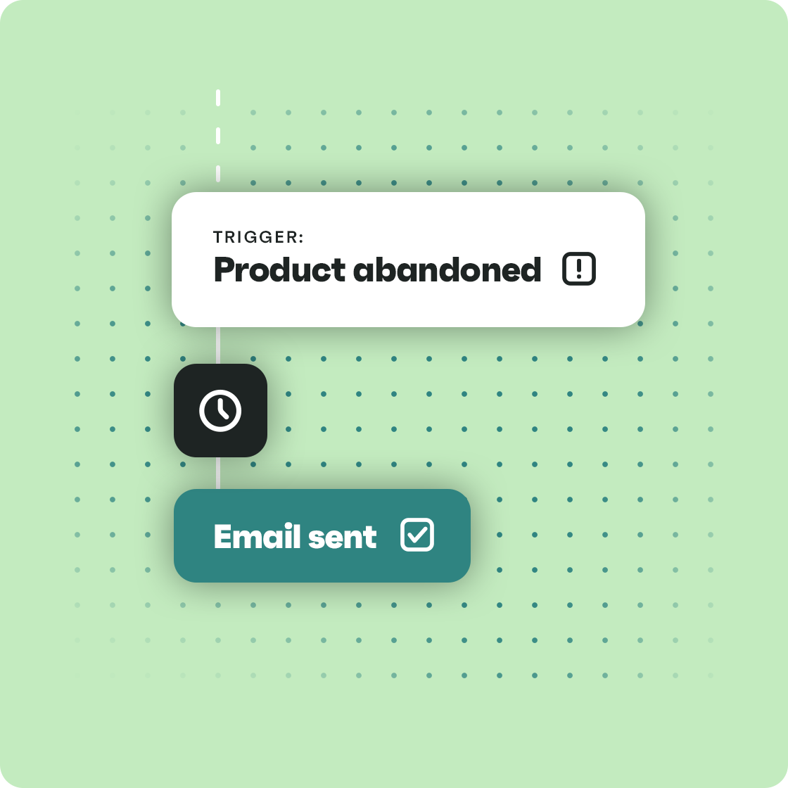 FiGPiN: How to optimize product abandonment workflows for maximum sales