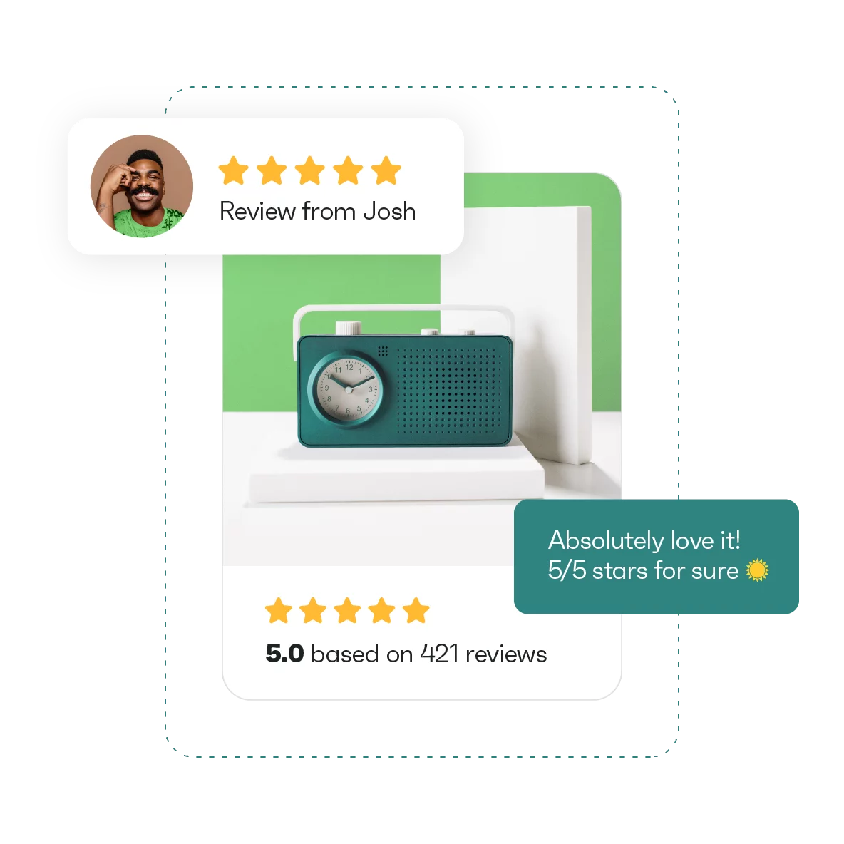 Make product reviews work for you