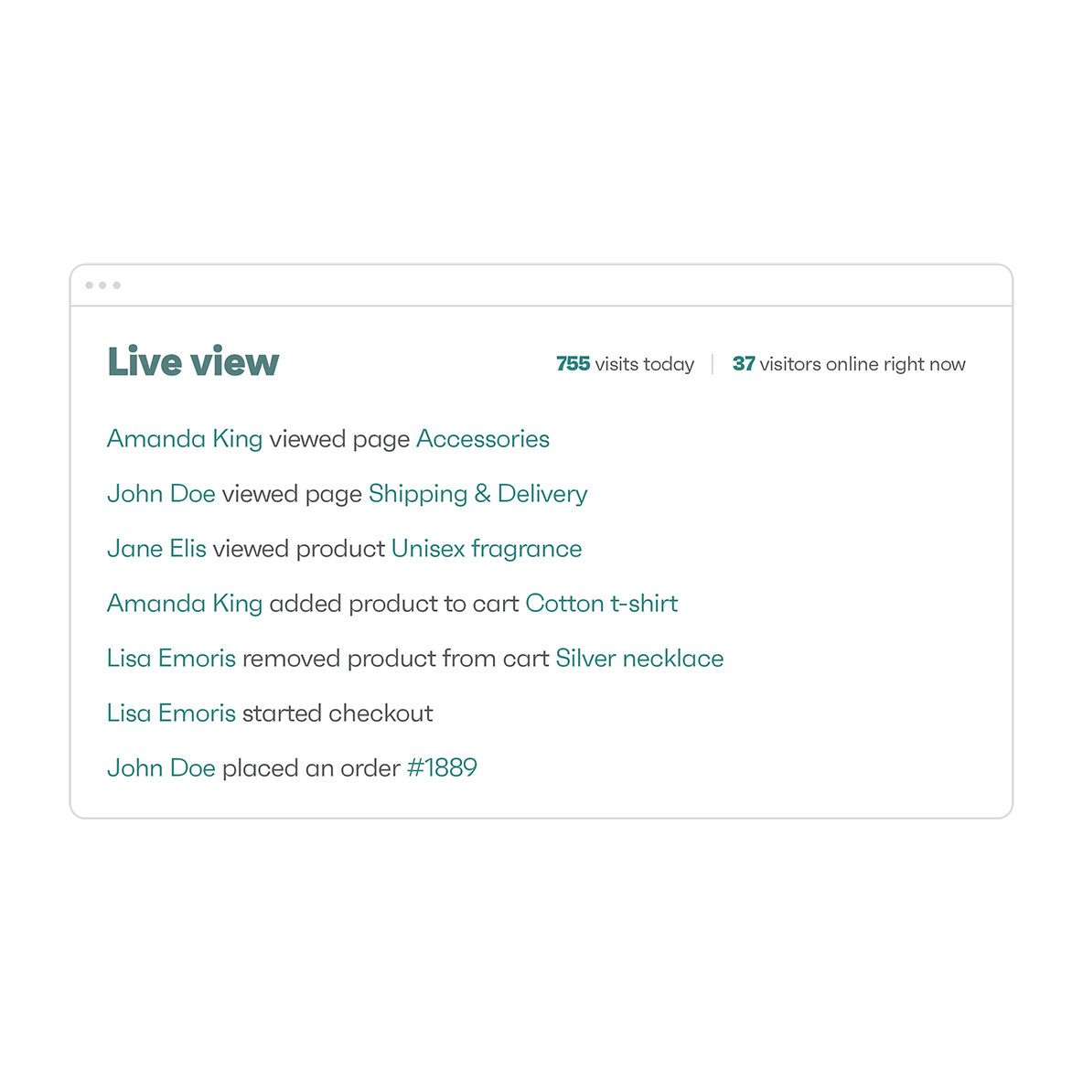 Understand your visitor’s buying intentions