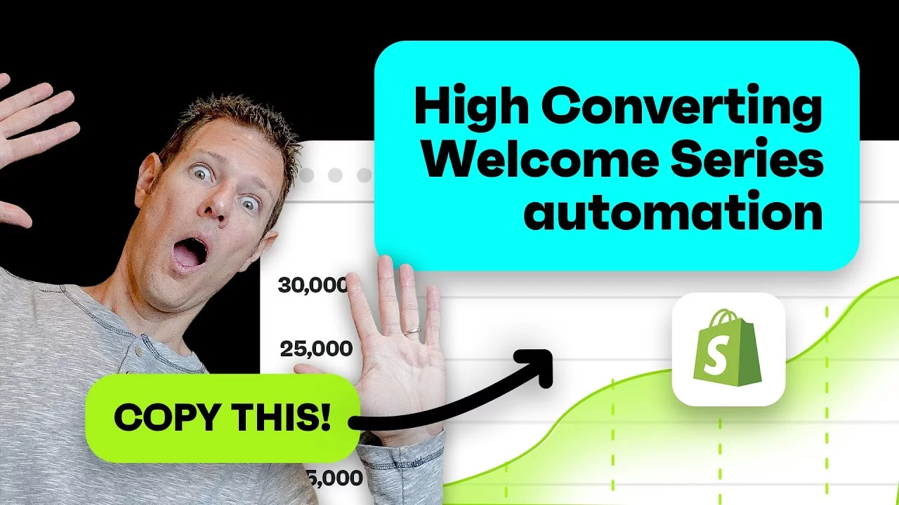 Design Welcome Emails That Drive 3600% Better Shopify Conversions