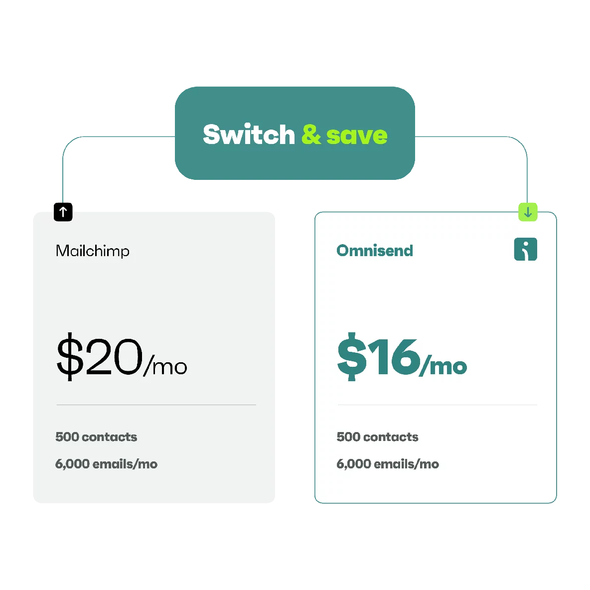 Better prices, <br>more possibilities
