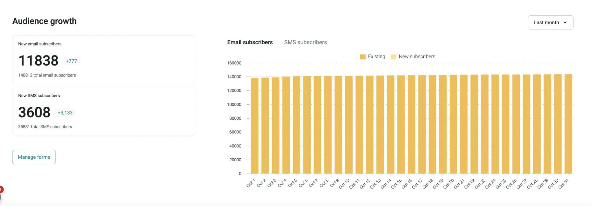 audience growth