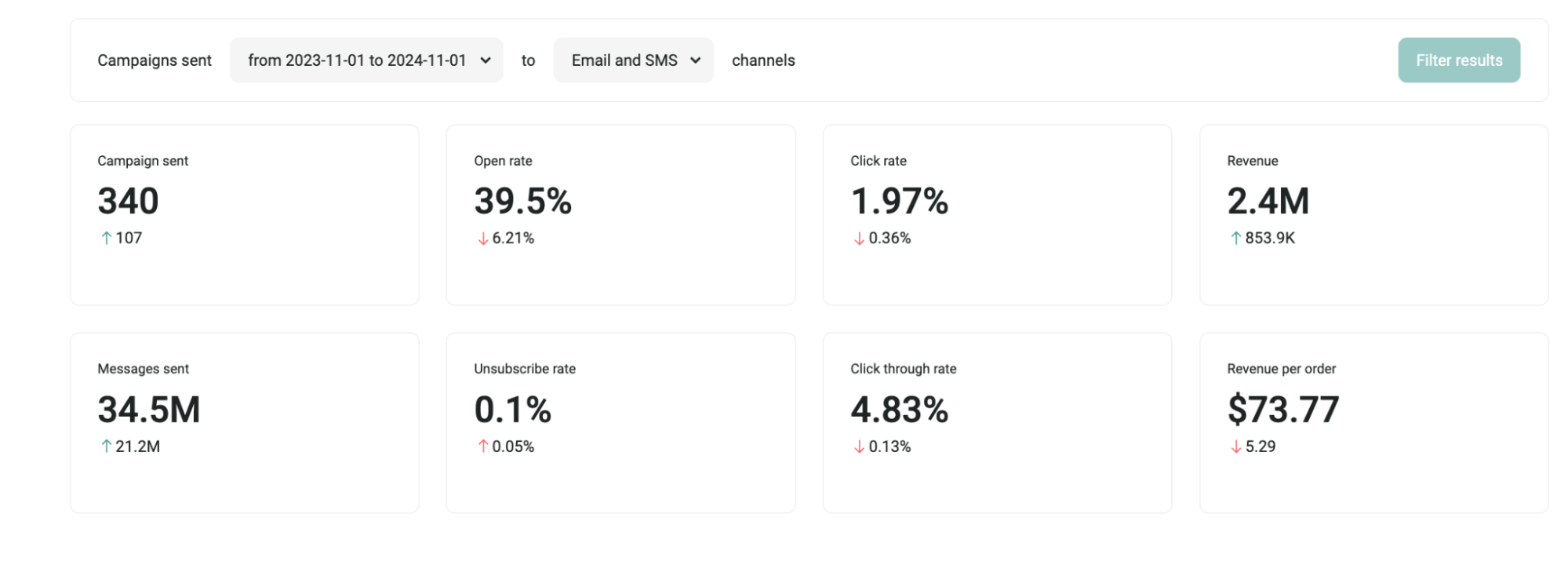 revamping campaigns