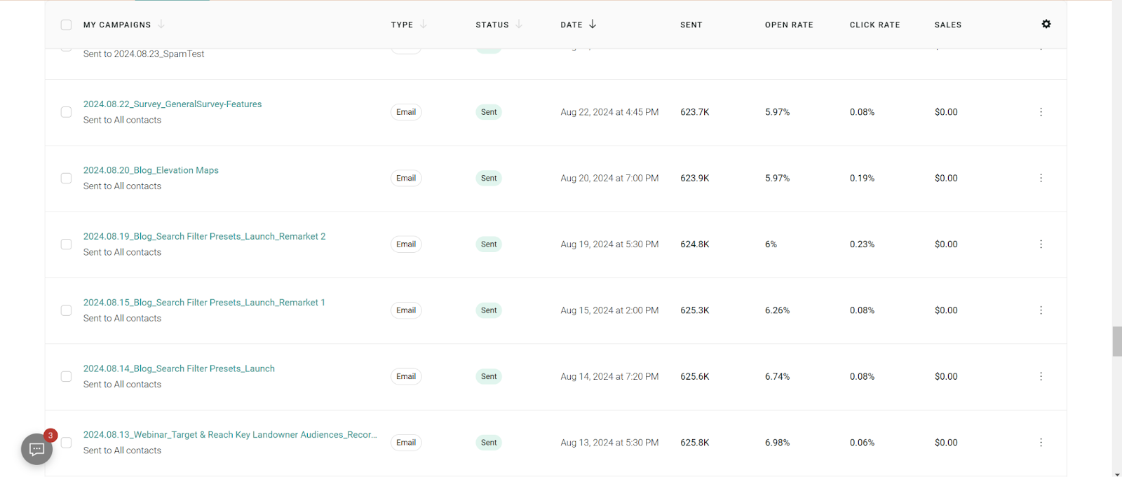 AcreValue campaigns before