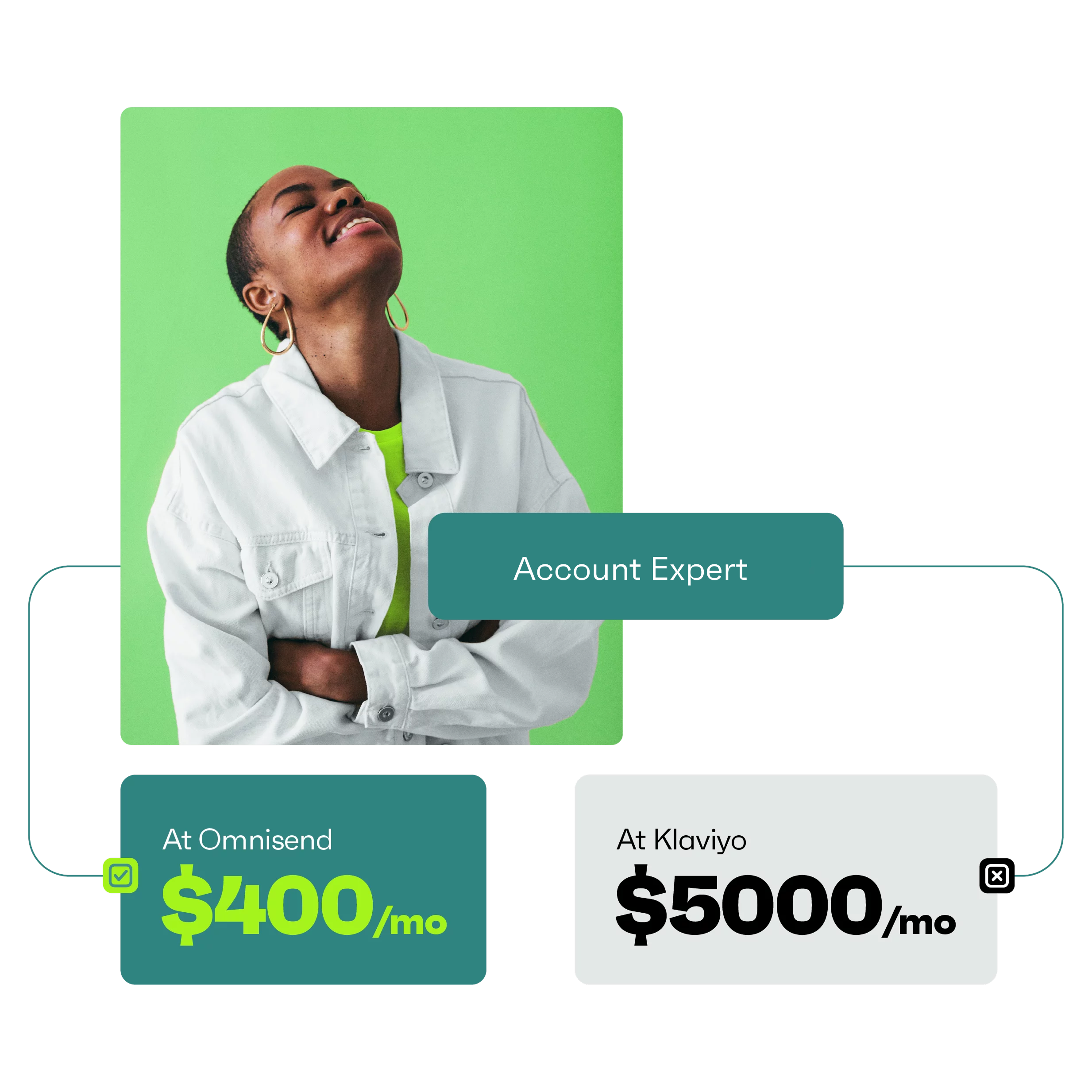 Dedicated<br>Account Experts (that you’ll actually meet)
