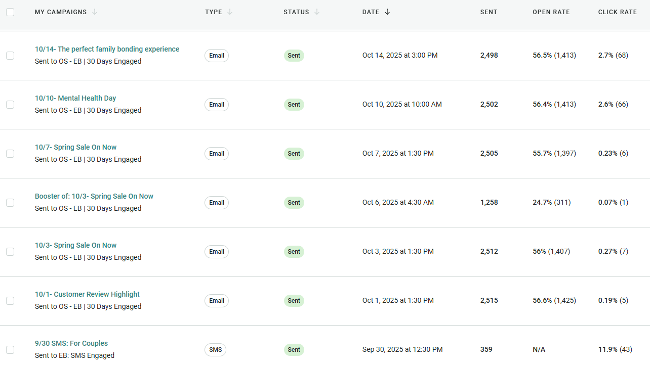 An image of a dashboard