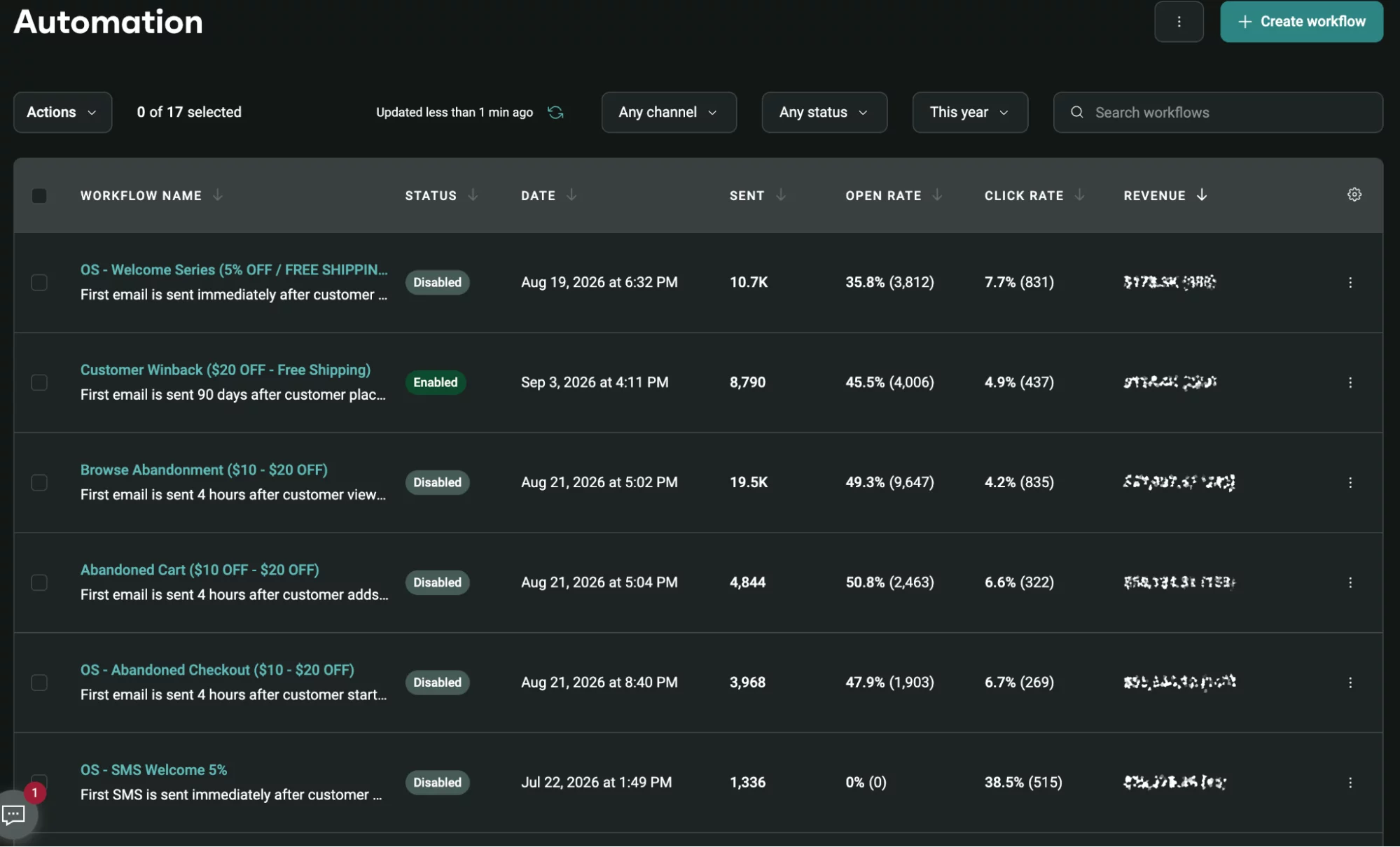Screenshot of Mudgee Meat's Omnisend automation list, showing open rates, click rates, and revenue for flows including Welcome Series, Customer Winback, and SMS Welcome